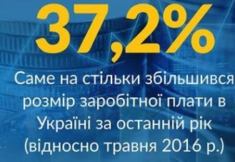 Кабмин уверяет, что средняя зарплата украинцев увеличилась почти на 40 %