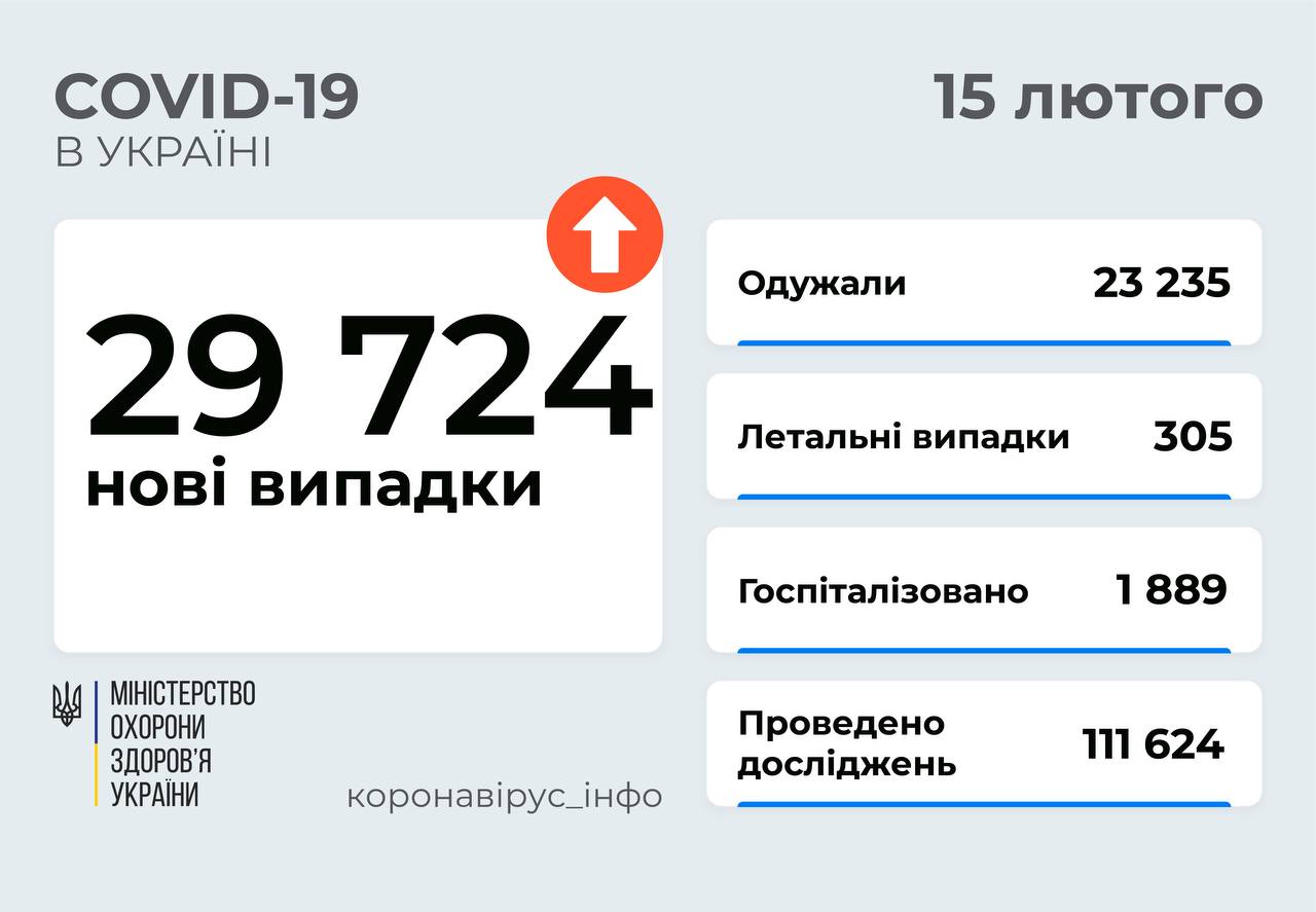 статистика коронавируса Украина