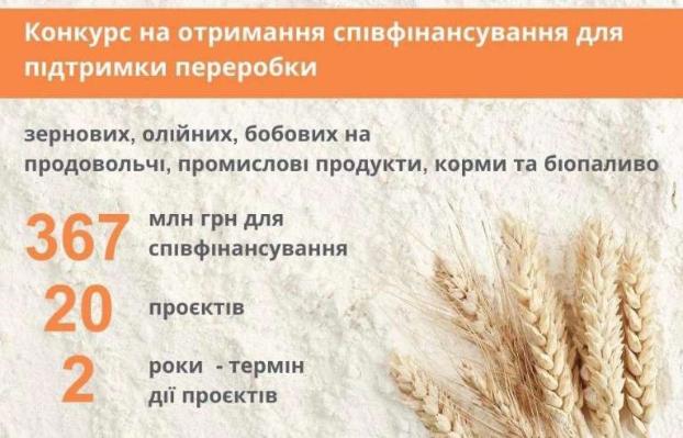 USAID АГРО поддержит аграриев Украины