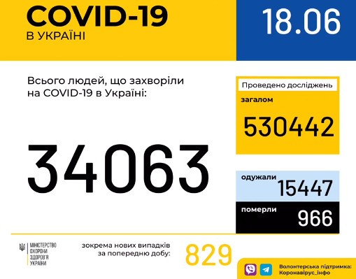 На Луганщине подтверждено еще два случая заболевания COVID-19