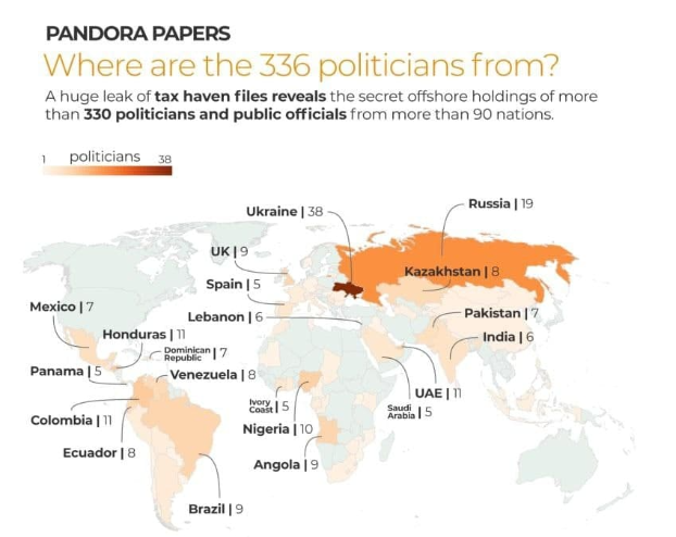 Украина лидирует по количеству политиков с офшорными схемами