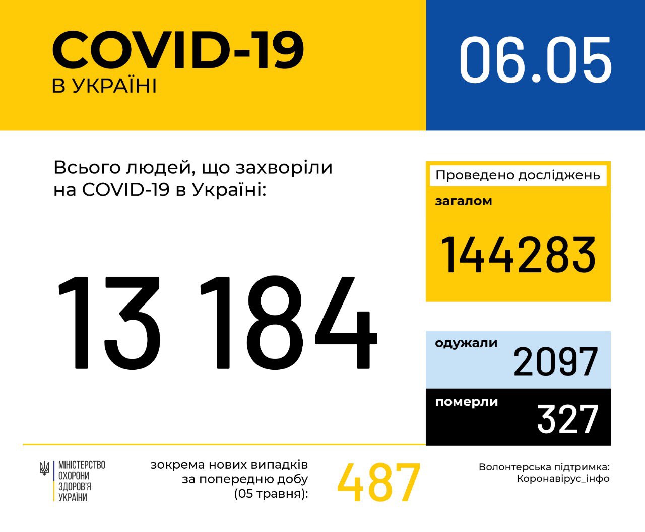 В Новопскове обнаружены четыре новых случая заболевания COVID-19