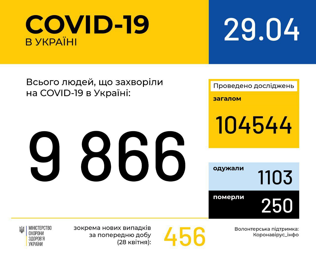Новый случай заражения коронавирусом на Луганщине