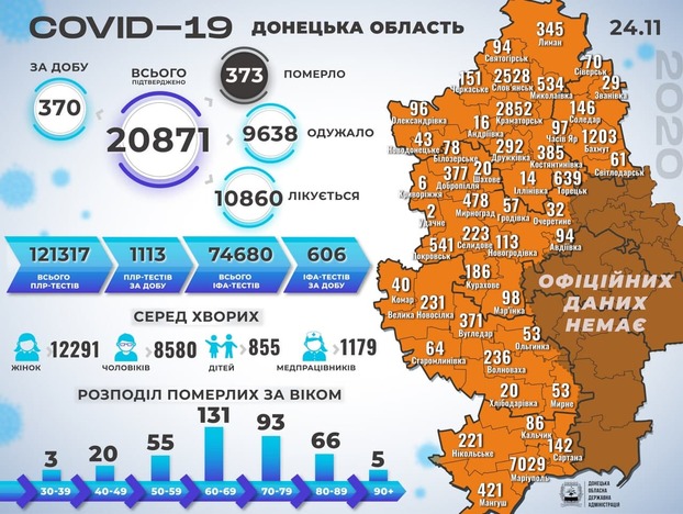 16 умерших и 370 зараженных: сводка по коронавирусу в Донецкой области за 24 ноября