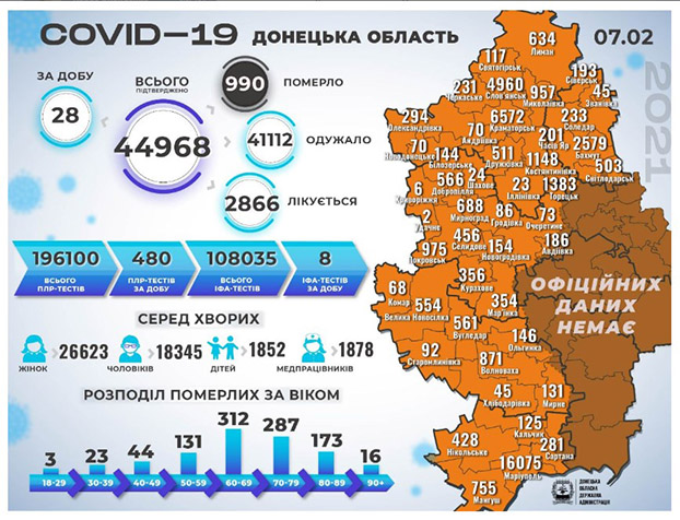 Статистика заболеваемости в Донецкой области на 8 февраля