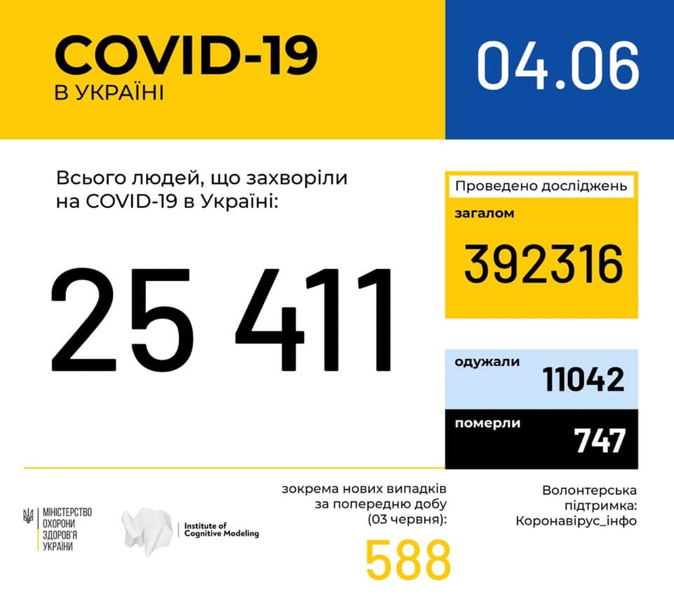 На Луганщине новые случаи заболевания коронавирусом