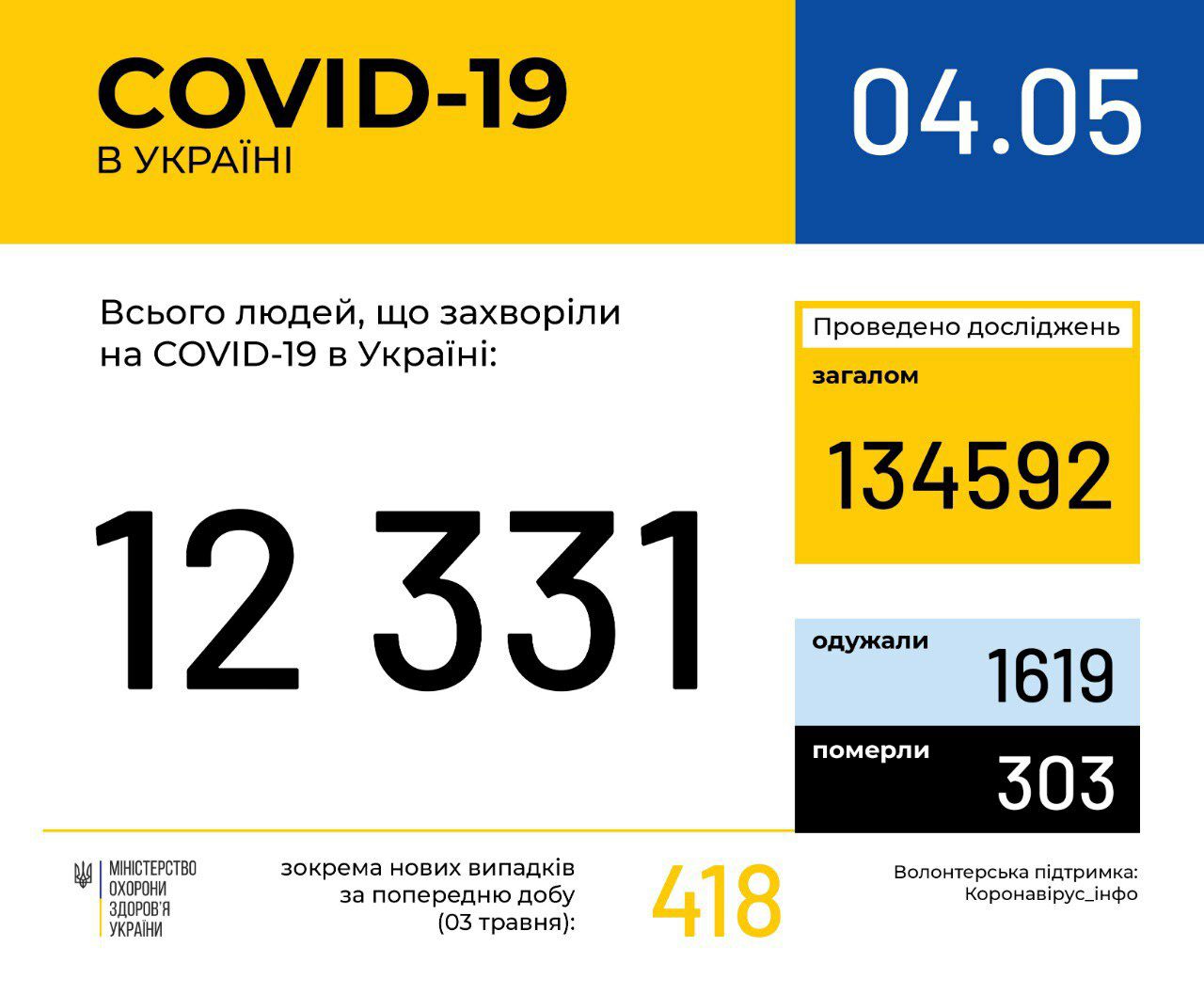 В Донецкой области увеличилось количество летальных случаев от COVID-19