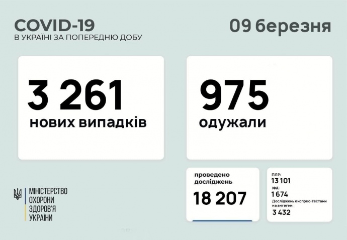 Назван регион с максимальным количеством заразившихся в Украине