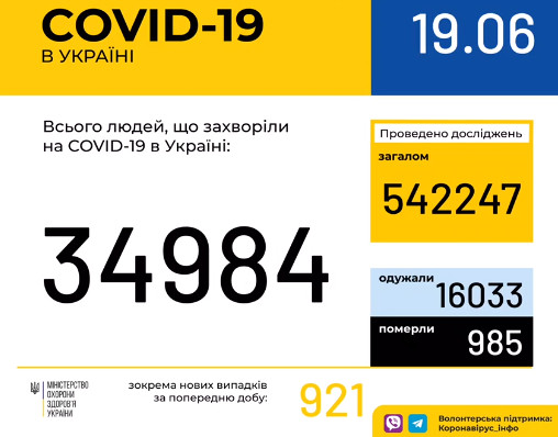 На Луганщине подтверждено еще три случая заболевания COVID-19