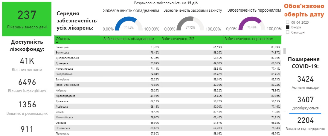 В сети доступна информация о готовности украинских больниц лечить коронавирус