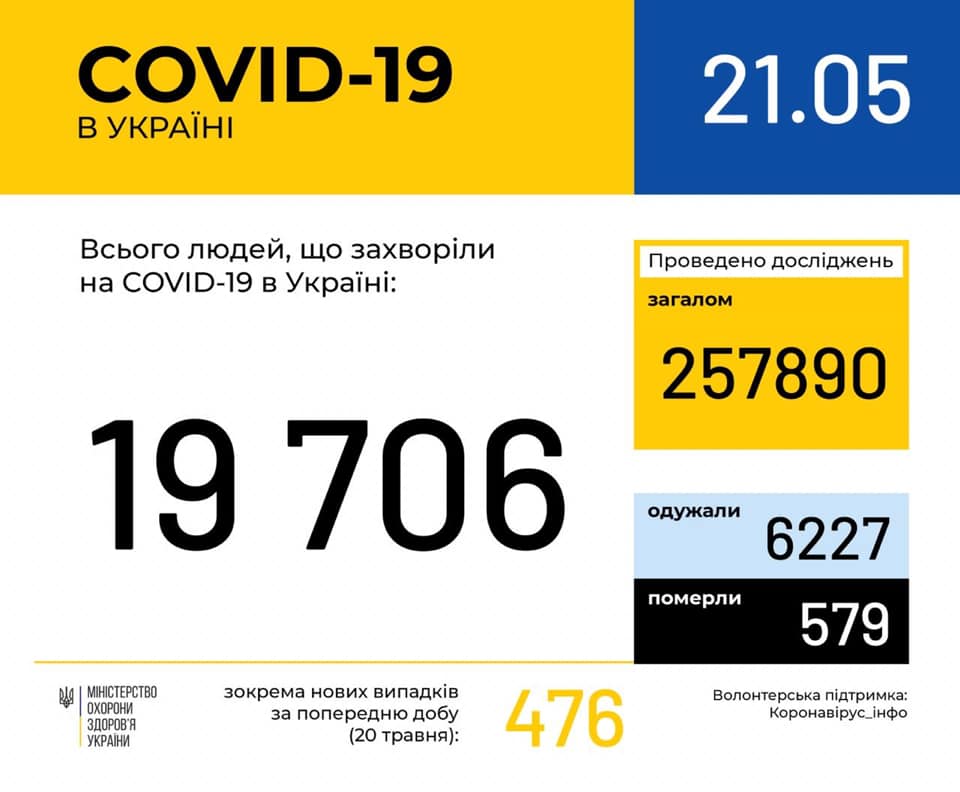 На Луганщине подтвержден еще один случай коронавируса