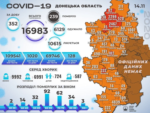 На Донетчине 14 ноября от коронавируса умерли 13 человек