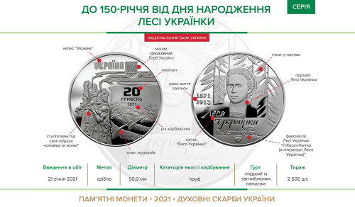 В Украине вводится в обращение монета номиналом 20 гривен