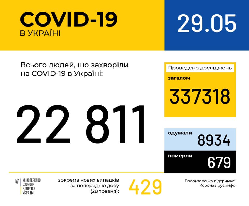 Еще один случай заболевания COVID-19 подтвержден в Луганской области