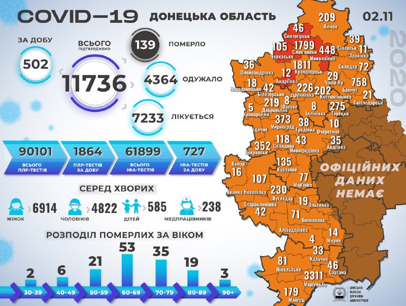 За сутки 502 новых случая коронавируса на Донетчине