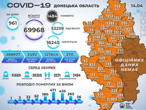 20 умерших и почти тысяча заболевших: сводка по COVID-19 за 14 апреля