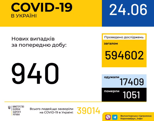 В Рубежном Луганской области подтверждены еще два случая заболевания COVID-19