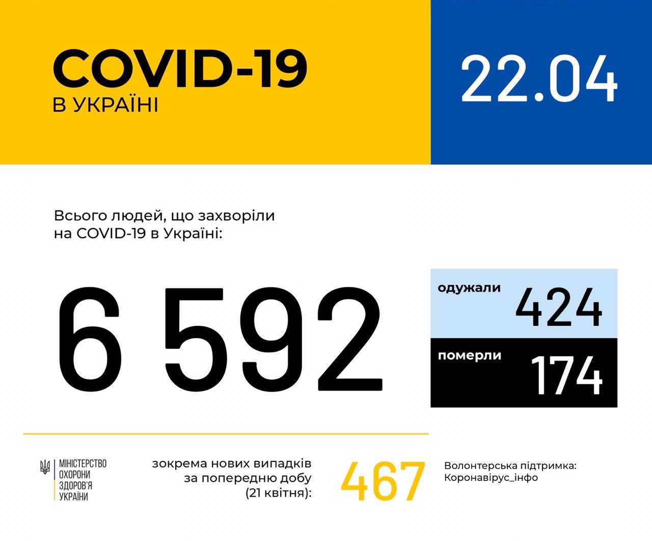 В Луганской области подтвержден новый случай заболевания COVID-19