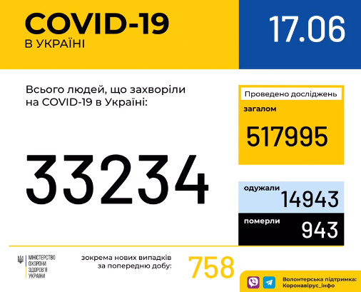 На Луганщине подтверждено еще шесть случаев заболевания COVID-19