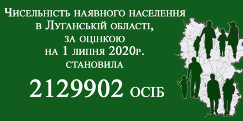 Численность населения Луганской области постепенно уменьшается 