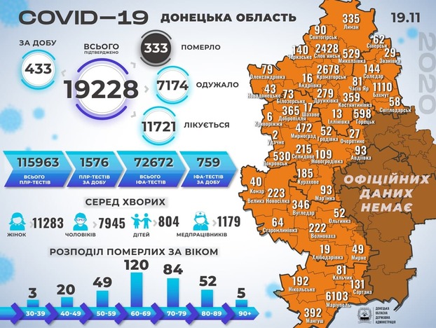 COVID-19: В Донецкой области от инфекции за сутки умерли 19 человека