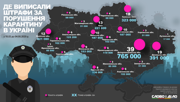 Донецкая область – в числе лидеров по Украине  по числу «карантинных» штрафов