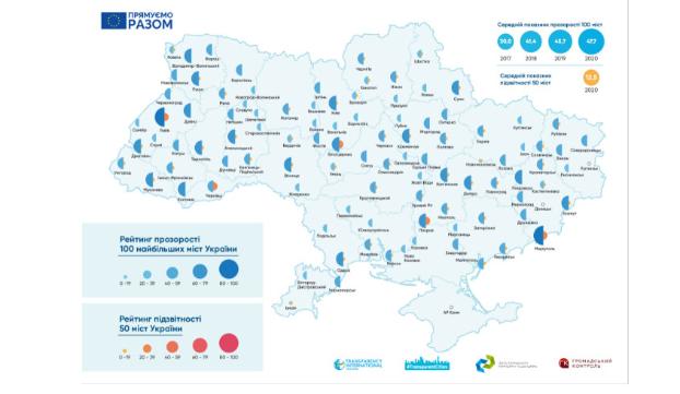 Константиновка опустилась в Рейтинге прозрачности городов Украины