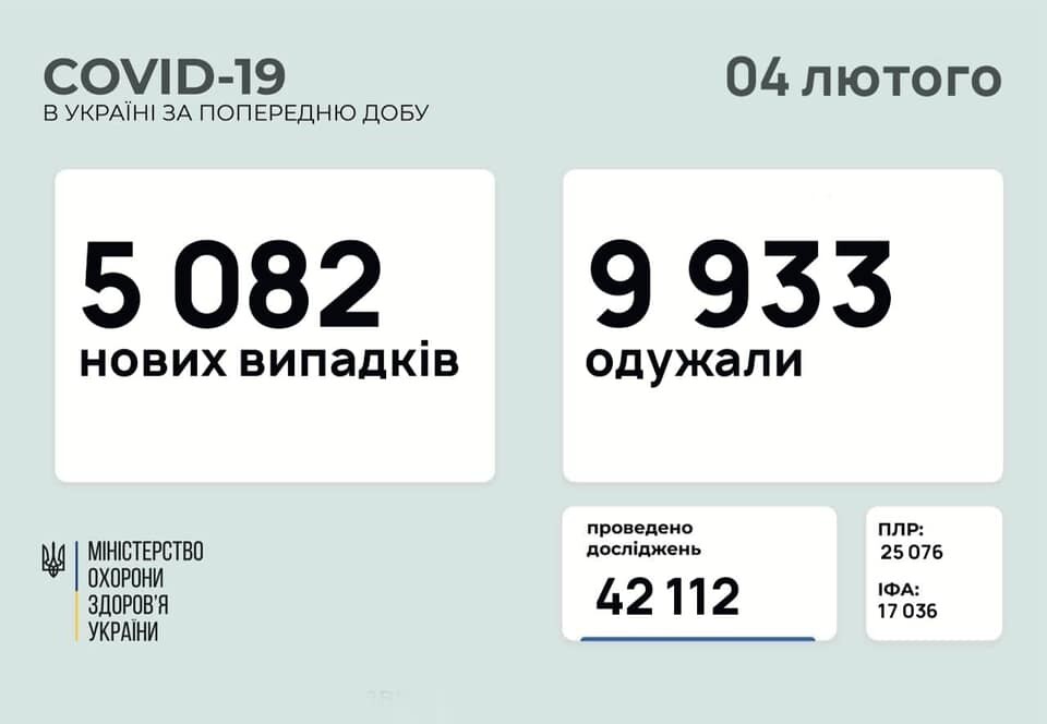 статистика заболевших коронавирусом в Украине на 4 февраля