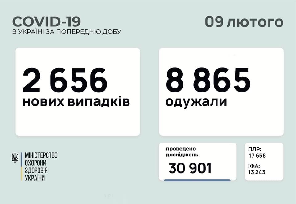 статистика заболеваемости в Украине на 9 февраля