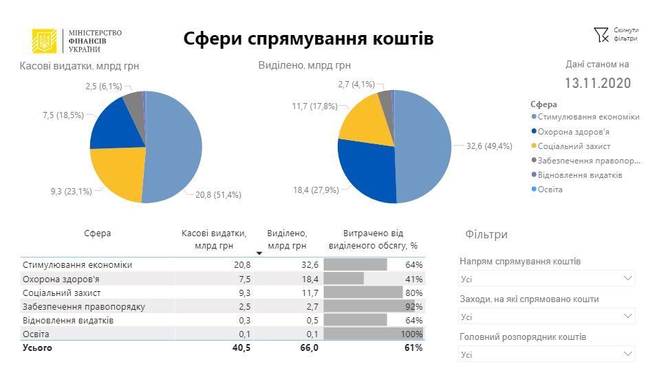 деньги ковидного фонда