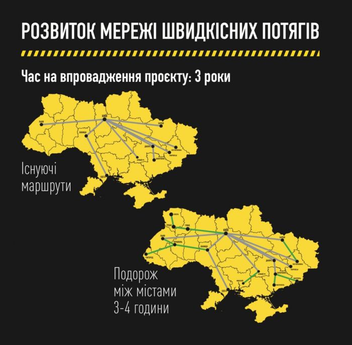 развитие сети скоростных железных дорог в Украине