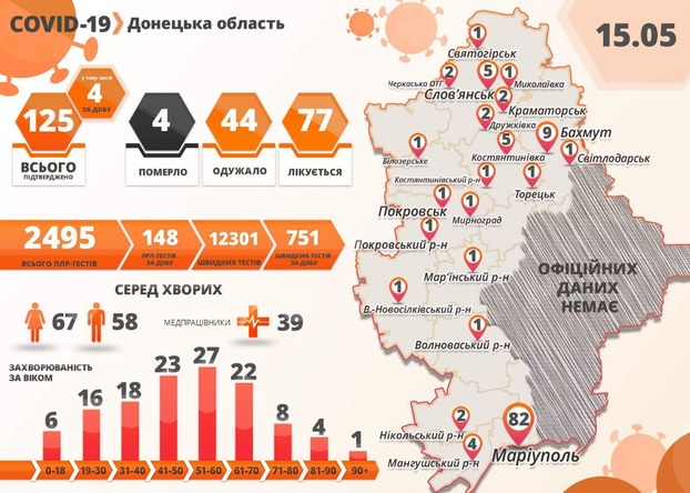 Сводка по коронавирусу в Донецкой области