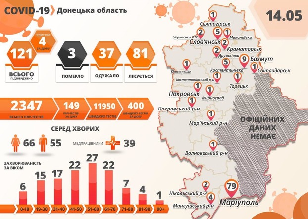 В Донецкой области четыре новых случая COVID-19