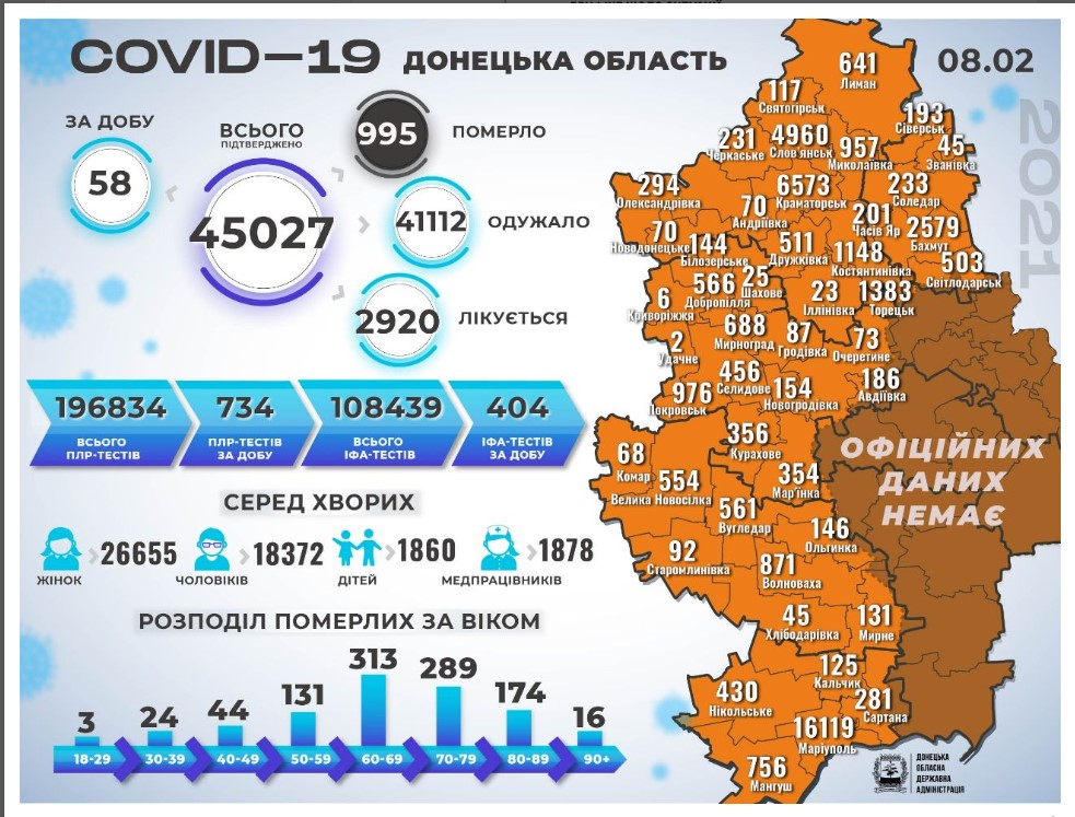 заболеваемость ковид в Донецкой области