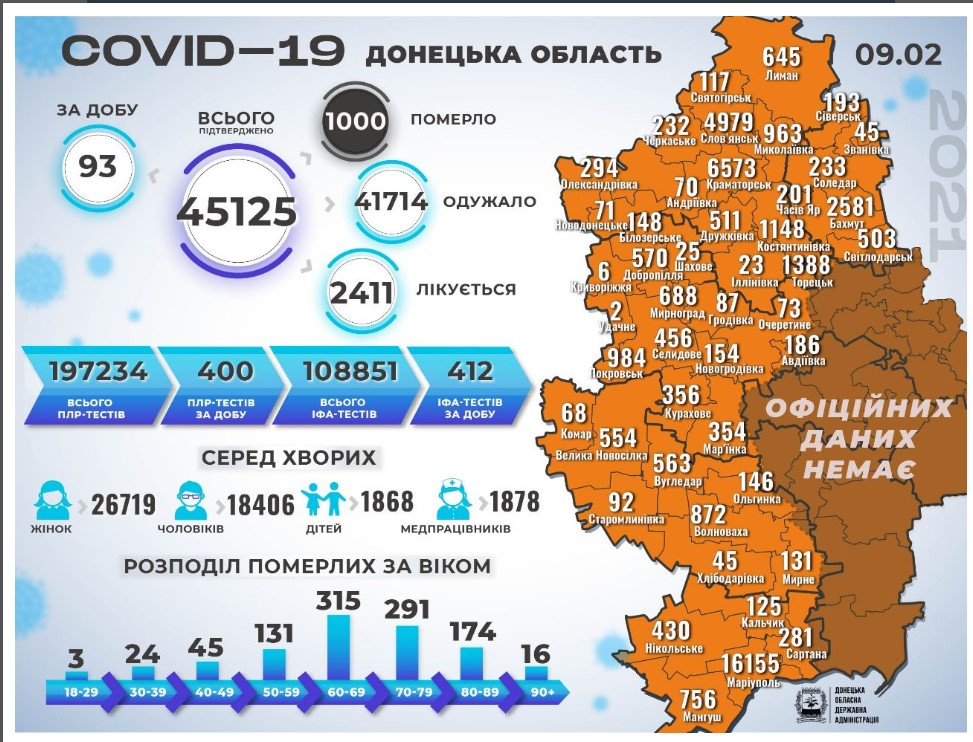 статистика заражения ковид в Донецкой области 10 февраля