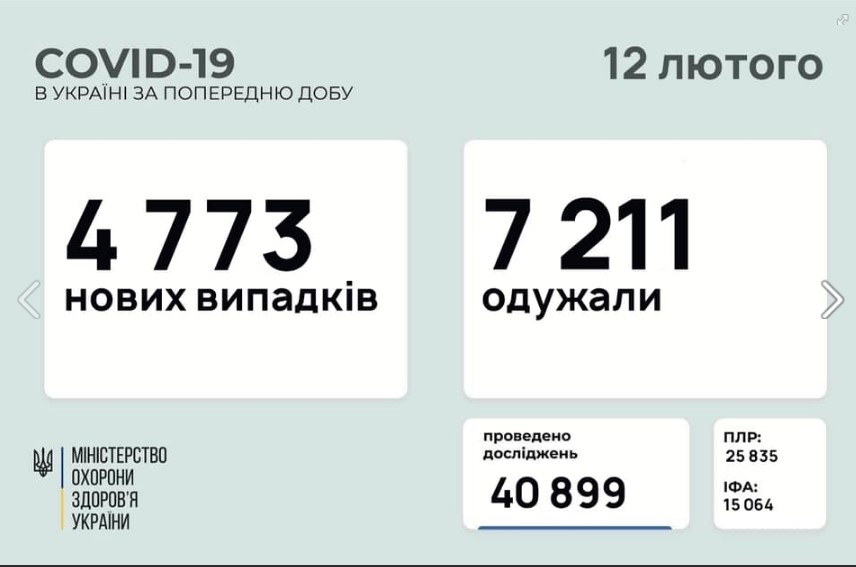 статистика коронавируса в Украине 12 февраля