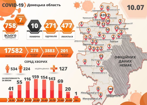 В Донецкой области семь новых случаев заражения