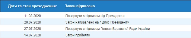 Зеленский подписал закон о легализации игорного бизнеса в Украине