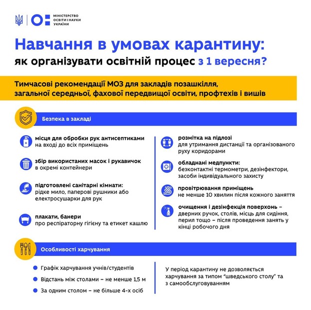 Минздрав опубликовал правила работы школ и вузов с 1 сентября