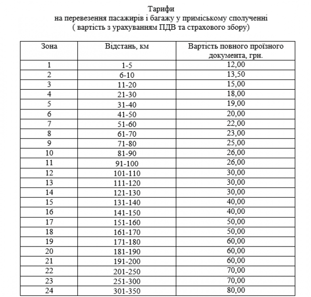 «Укрзализныця» резко повысила стоимость проезда: тарифы