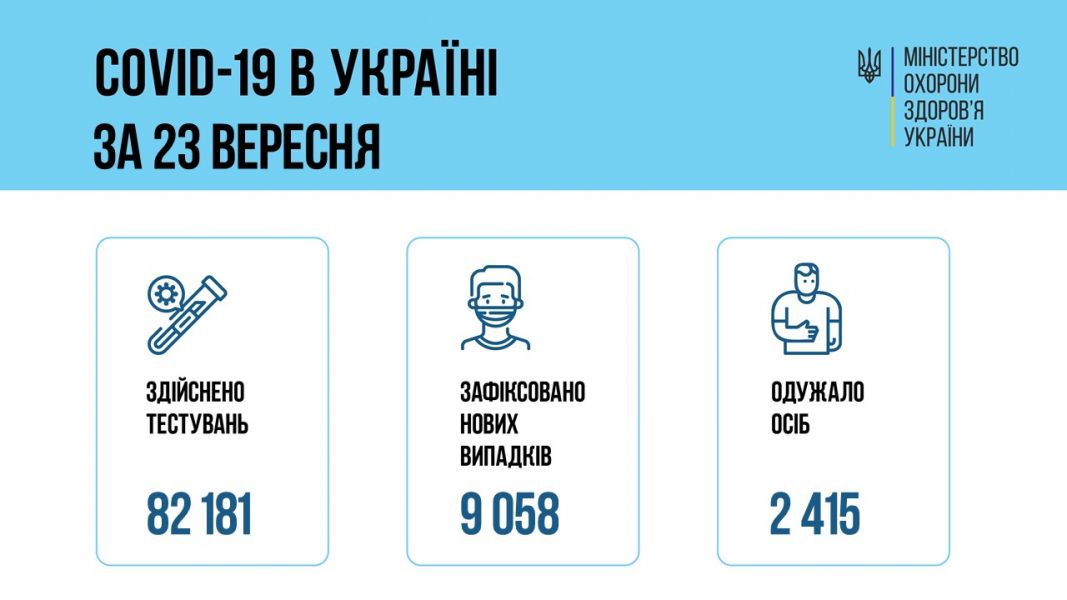 статистика заболеваемости Украина