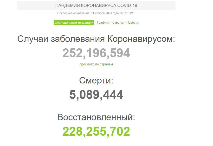 статистика заболеваемости в мире 11 ноября 2021 года