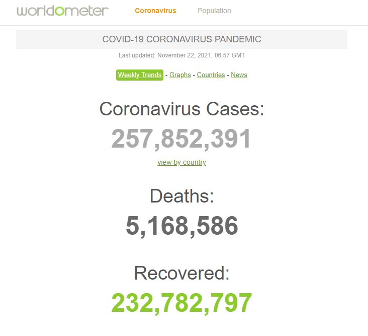 количество заболевших и смертей от коронавируса