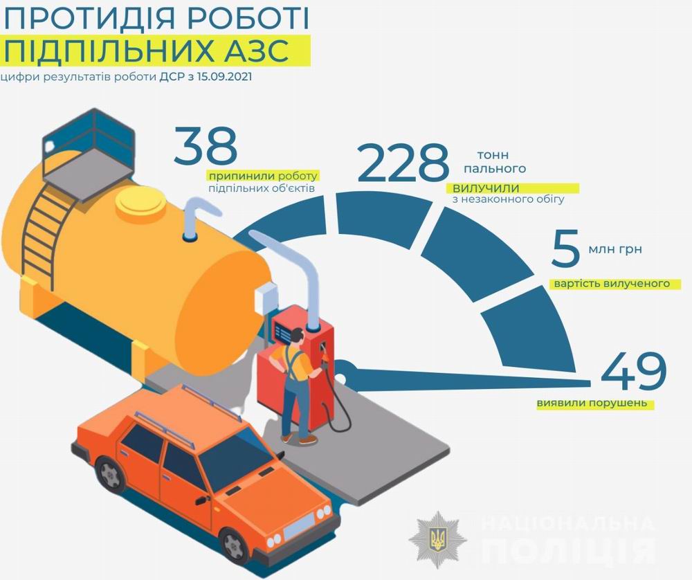 На Донетчине из незаконного оборота изъято топлива на 5 млн гривен