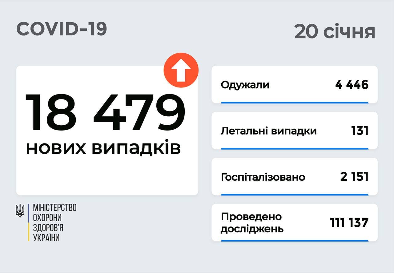 статистика по ковид в Украине 20 января 2022 года