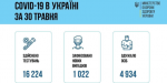 Более 50 заболевших за сутки — сводка по COVID-19 на Донбассе