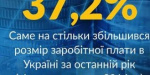 Кабмин уверяет, что средняя зарплата украинцев увеличилась почти на 40 %