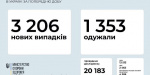 Озвучена свежая статистика по заболеваемости ковид в Украине на 22 февраля