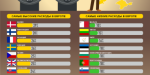 Сравнение "коммуналки" в Европе и Украине