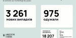 Назван регион с максимальным количеством заразившихся в Украине